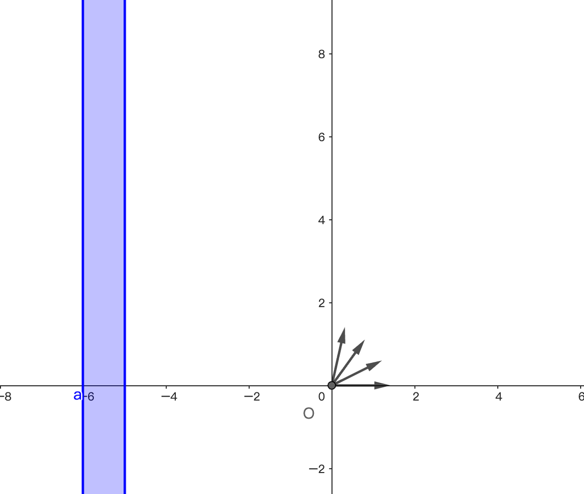 一道关于最小磁场面积的物理题